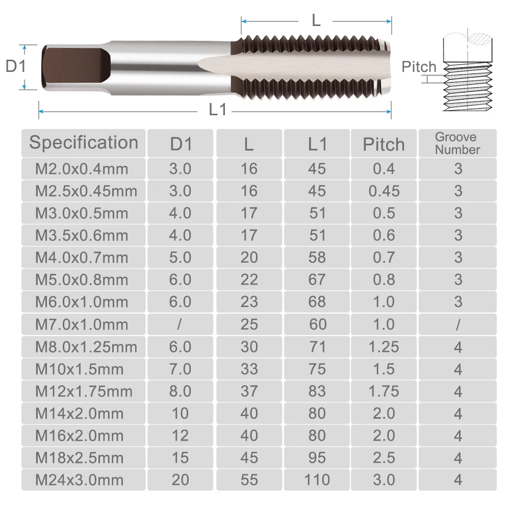 CMCP 2pcs M2 M3 M4 M5 M6 M7 M8 M10 M12 M14 M16 HSS Screw Tap Drill Bit Set Metric Thread Tap Straight Flute Plug Tap Hand Tools
