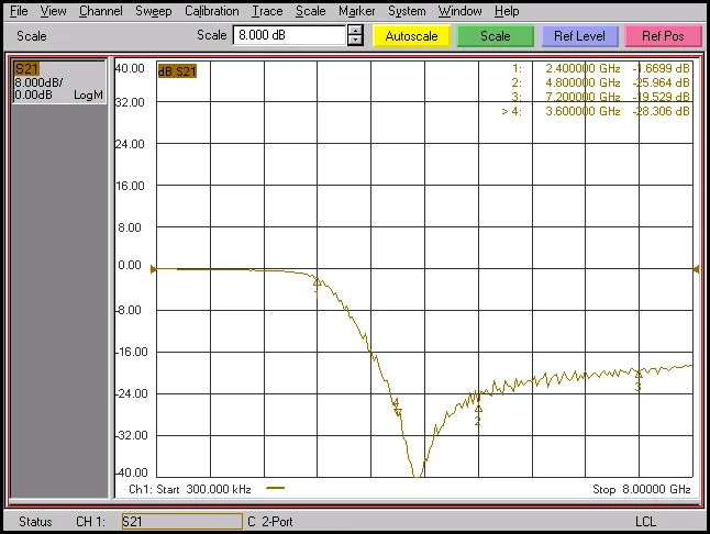 RF Low Pass Filter LPF 30Mhz/100Mhz/200Mhz/500Mhz/800Mhz/1000Mhz/1200Mhz/1400Mhz/2000Mhz/2400Mhz Signal Radio Frequency LC