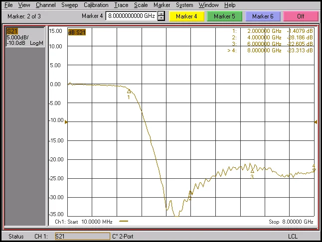 RF Low Pass Filter LPF 30Mhz/100Mhz/200Mhz/500Mhz/800Mhz/1000Mhz/1200Mhz/1400Mhz/2000Mhz/2400Mhz Signal Radio Frequency LC