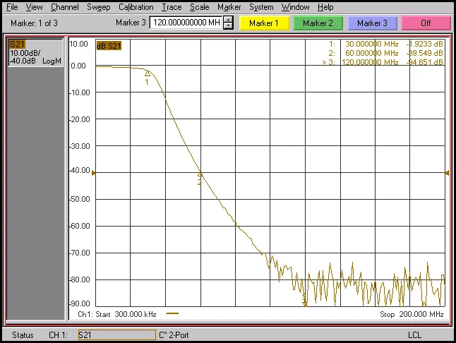 RF Low Pass Filter LPF 30Mhz/100Mhz/200Mhz/500Mhz/800Mhz/1000Mhz/1200Mhz/1400Mhz/2000Mhz/2400Mhz Signal Radio Frequency LC