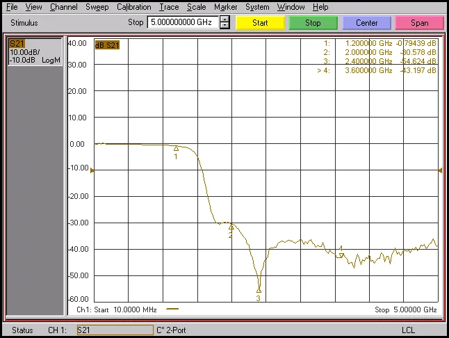 RF Low Pass Filter LPF 30Mhz/100Mhz/200Mhz/500Mhz/800Mhz/1000Mhz/1200Mhz/1400Mhz/2000Mhz/2400Mhz Signal Radio Frequency LC