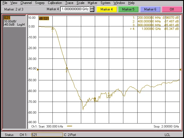 RF Low Pass Filter LPF 30Mhz/100Mhz/200Mhz/500Mhz/800Mhz/1000Mhz/1200Mhz/1400Mhz/2000Mhz/2400Mhz Signal Radio Frequency LC