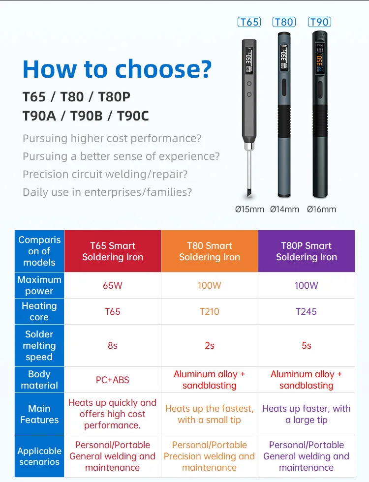ALIENTEK T90B Soldering Iron T245/T210/T65 Series Optional T80 New Version Adjustable Temperature Welding Solder Tool