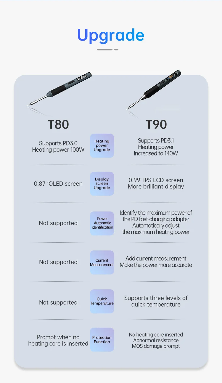 ALIENTEK T90B Soldering Iron T245/T210/T65 Series Optional T80 New Version Adjustable Temperature Welding Solder Tool