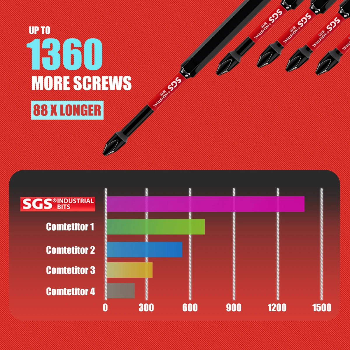 3/5/7 Piece Set 150mm Extended Ph2 Magnetic Phillips Bits S2 Steel Industrial-Grade Impact-Resistant Electric Screwdriver Replacement Bits