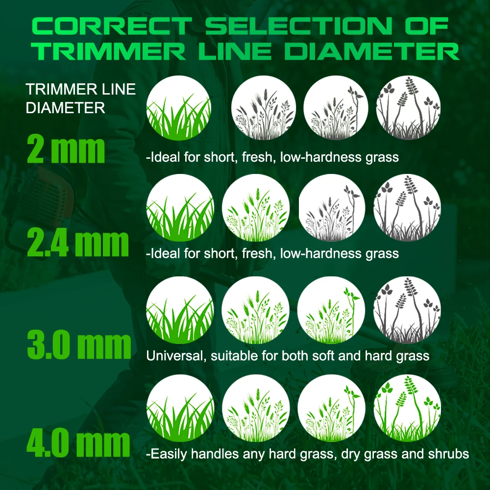 CMCP 2-4mm*15m Brushcutter Trimmer Rope Pentagram Nylon Mowing Trimmer Line Brush Cutter Wires Rope Accessories