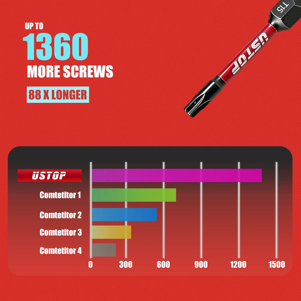 Ustop, 10-Piece Set of Anti-Tamper Star-Shaped Impact Bits with Carabiner Clip, Type Tt7-T40, 50mm Long, Magnetic Safety Torx Bits, S2 Steel Material, Compatible with Electric Drills and Screwdrivers