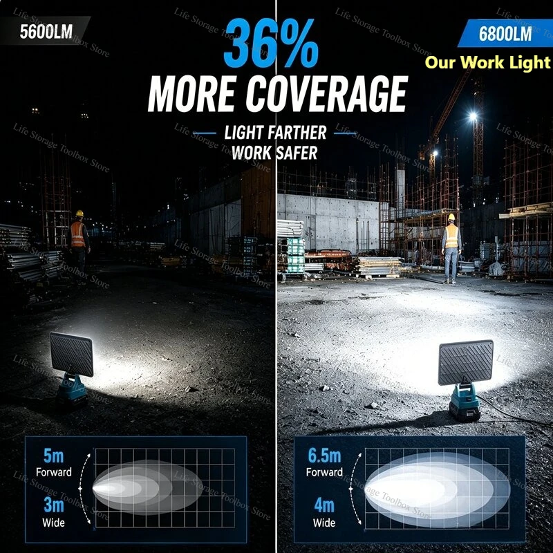 LED Work Light 3/4/8Inch For Makita 14.4V 18V Li-ion Battery Lamp With USB Outdoor Flashlight Lantern Camping Emergency Light