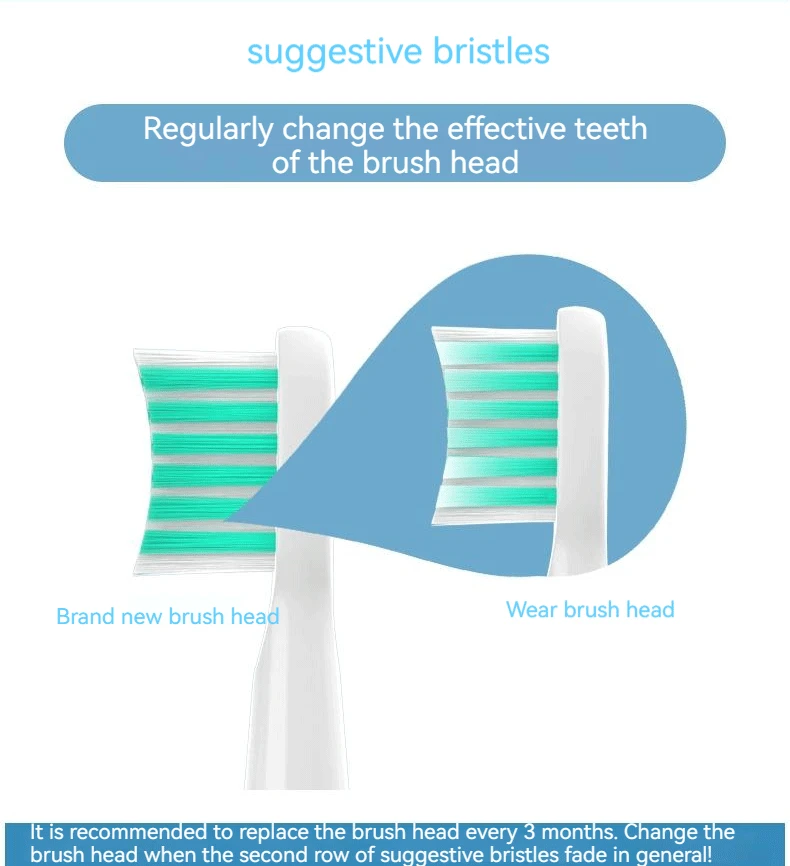 Replacement Toothbrush Heads for Mijia T301/T302/T501C Xiaomi Sonic Electric Toothbrush DuPont Soft Bristle Nozzles with Caps