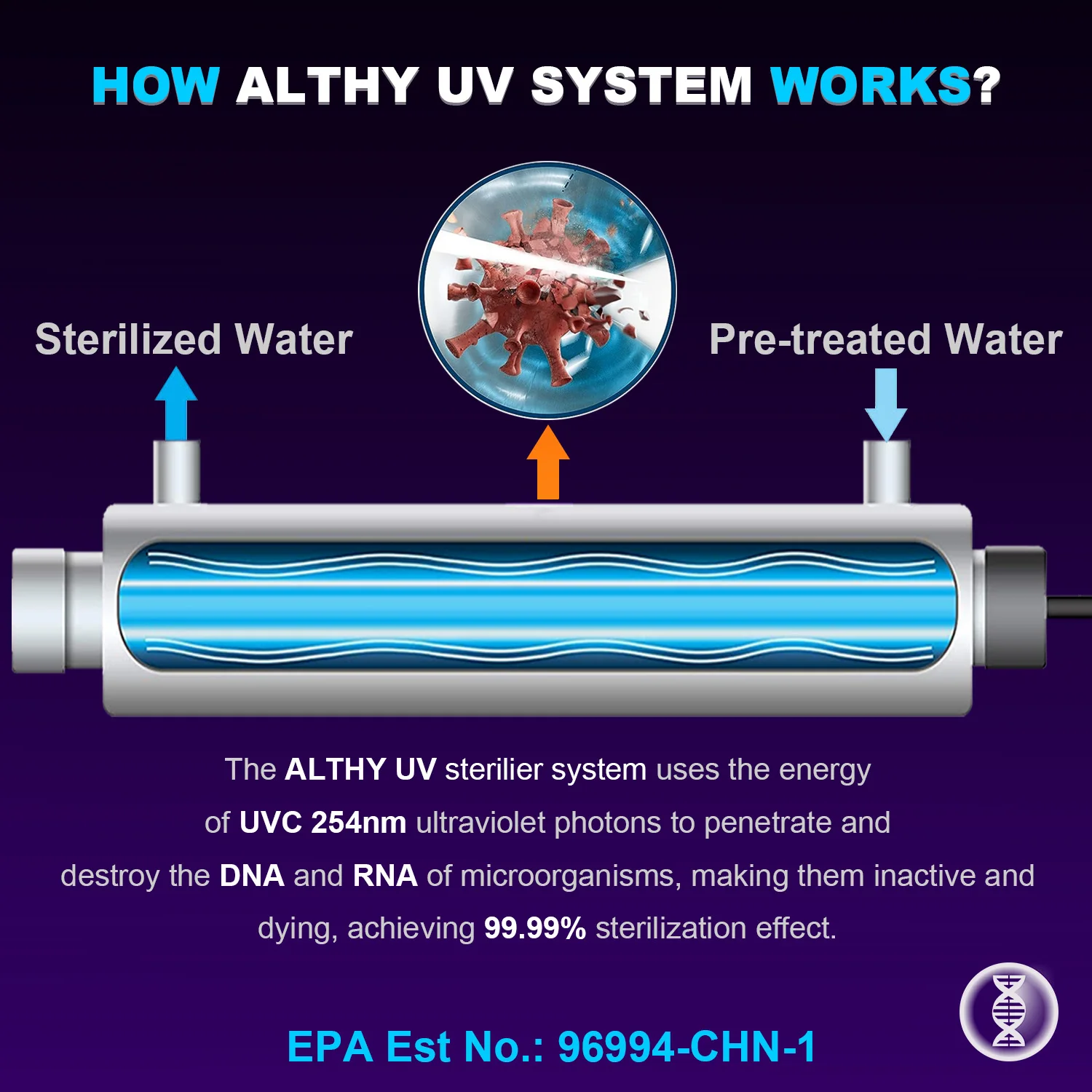 ALTHY Whole House UV Ultraviolet Water Sterilizer System Filter Purifier + Smart Flow Control Switch Stainless Steel 12GPM