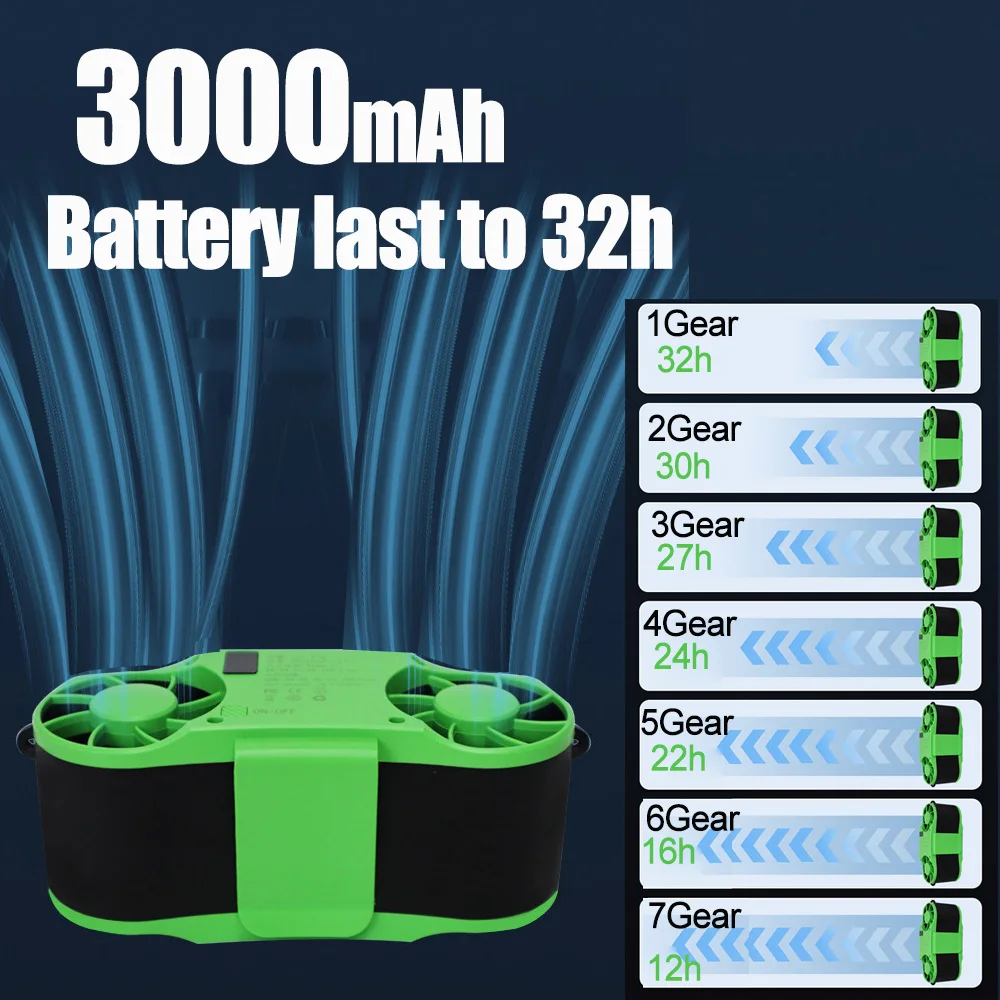 30000mAh Portable Waist Fan Strong Daul Airflow 7Speeds 11000RPM Rechargeable Clip on Fan for Outdoor Camping Fishing Max 32H