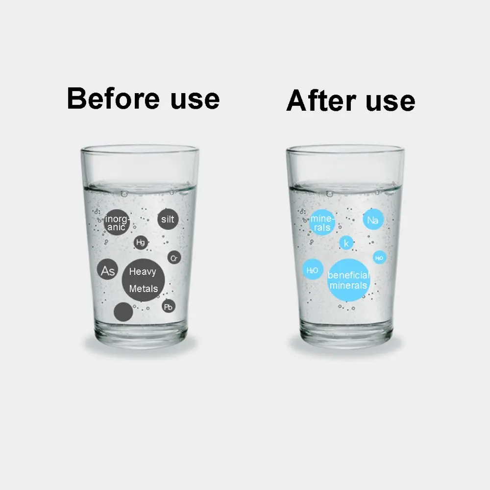 Waternoble RO Membrane for 1812-3013 Models 50G/75G/100G/400G/600G/800G Filter Element for Water Purifier & Pure Water Machine