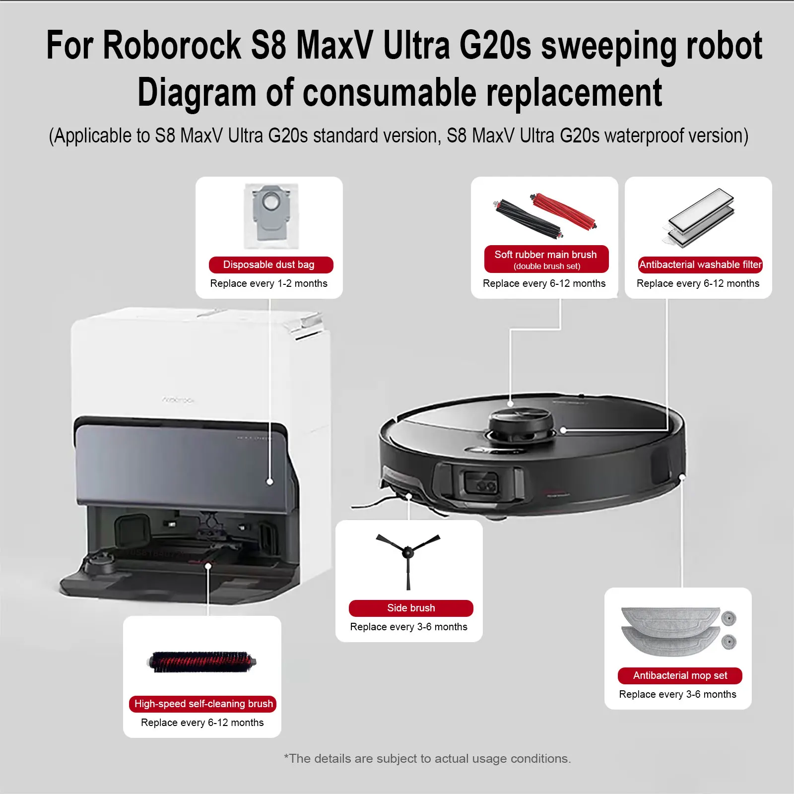 Roborock S8 Max V Ultra G20s Robot Vacuum Cleaner Accessories Mop Choth Vacuum Bags Side Brush Filter Replaceable Spare Parts