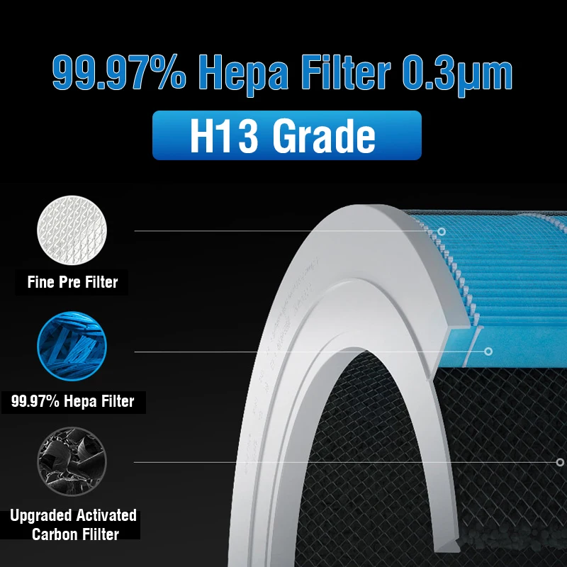 For Xiaomi 4 Lite Filter M17-FLP-GL (BHR5272GL) Replacement Filter for Xiaomi Air Purifier 4 Lite M17-FLP-GL (BHR5272GL)