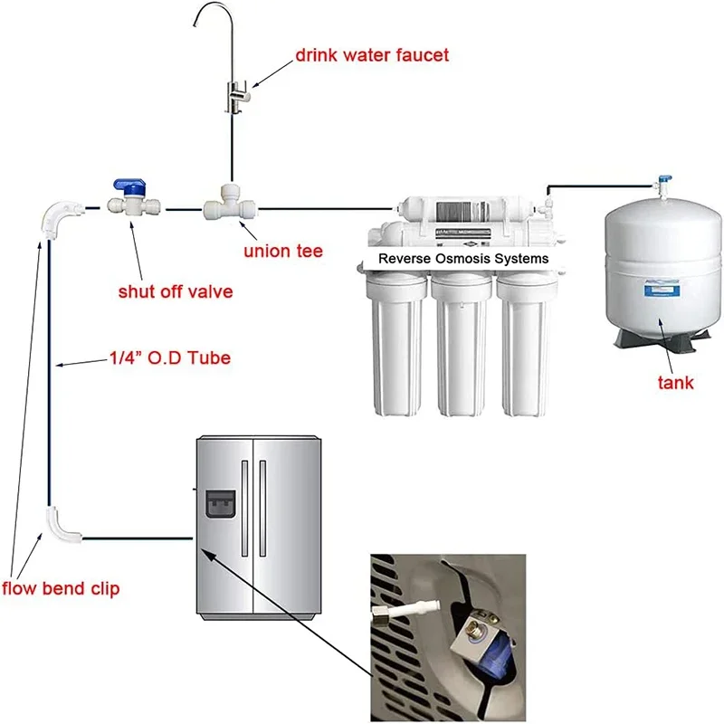 RO Water Systems Ice Maker Kit 1/4" for Reverse Osmosis Systems and Water Filters (Blue)