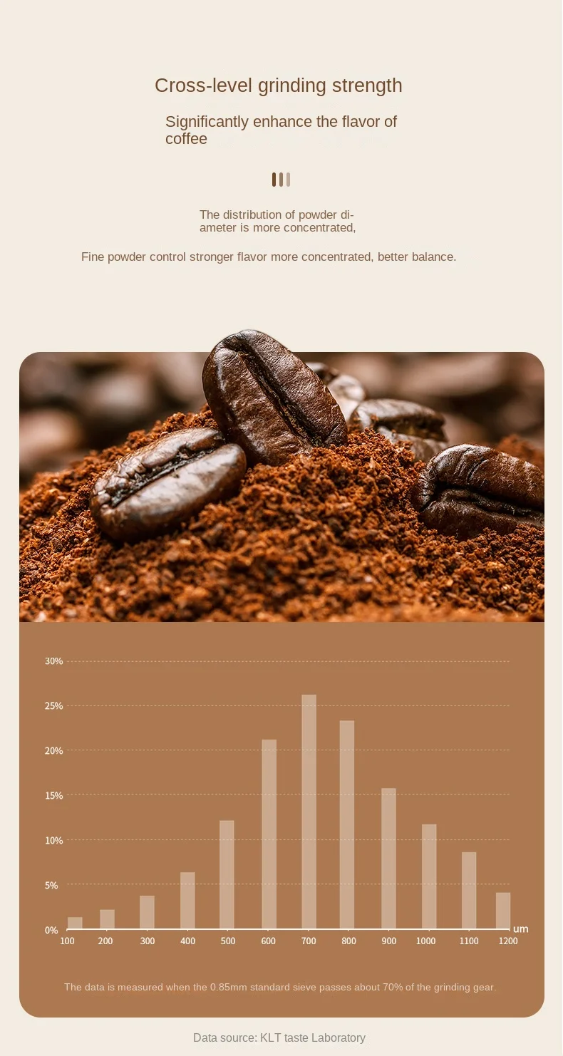 Portable 1800mAh Electric Coffee Bean Grinder 40 Gears External Adjustable Home Rechargeable Grinders Household Coffee Machine