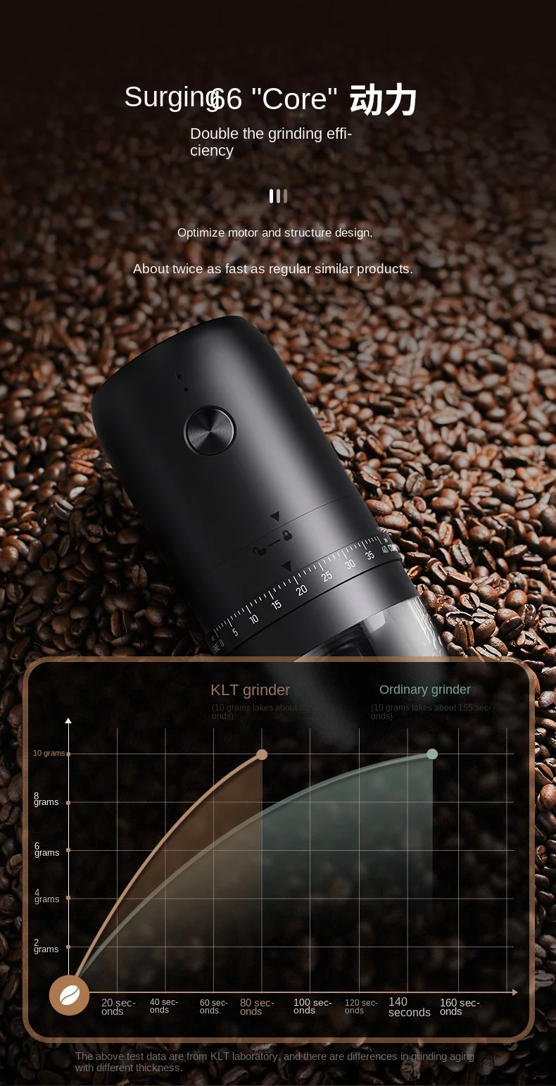 Portable 1800mAh Electric Coffee Bean Grinder 40 Gears External Adjustable Home Rechargeable Grinders Household Coffee Machine