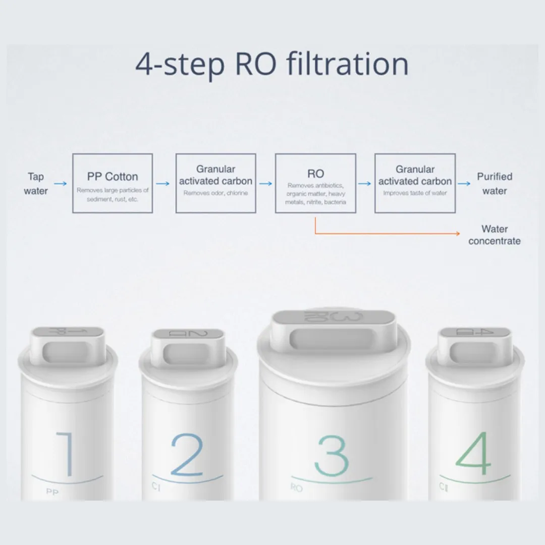 Replacement Original Water Purifier Filter For XIAOMI Mijia PP Cotton Activated Carbon Drinking Water Filter