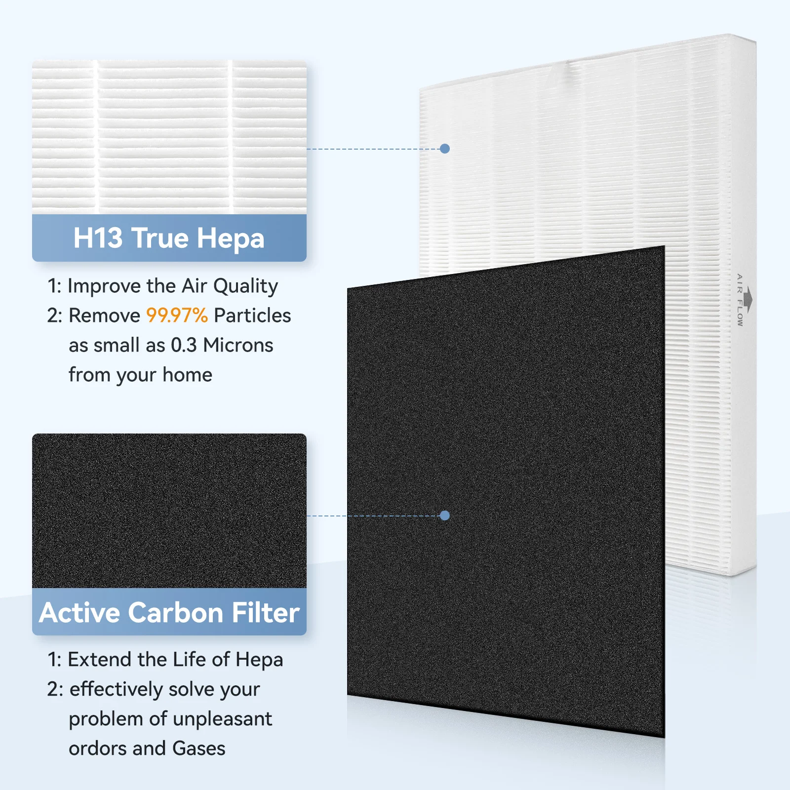 3Pcs/Set Air Purifier Replacement Compatible with Coway AP-1512HH 1 Hepa 2Pcs Carbon 380*330*35mm/380*330*5mm