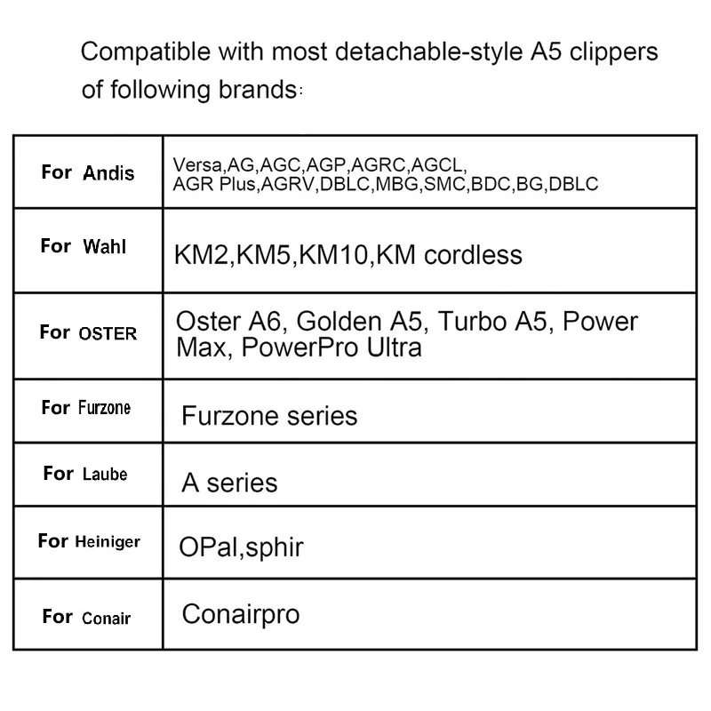 Professional Pet Dog Grooming Detachable ceramic blade Compatible with Andis/Oster A5/Wahl KM Series Animals Clippers