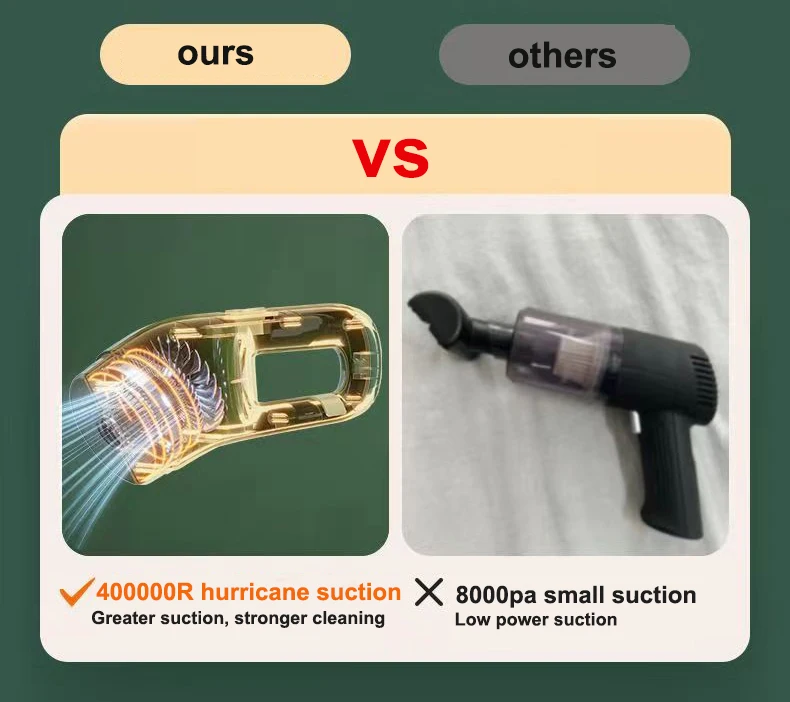 Super 400000R Portable Wireless Household Vacuum Cleaner Pet Hair Cleaning Remover Car Home Vacuum Cat Dogs Cleaning Tools