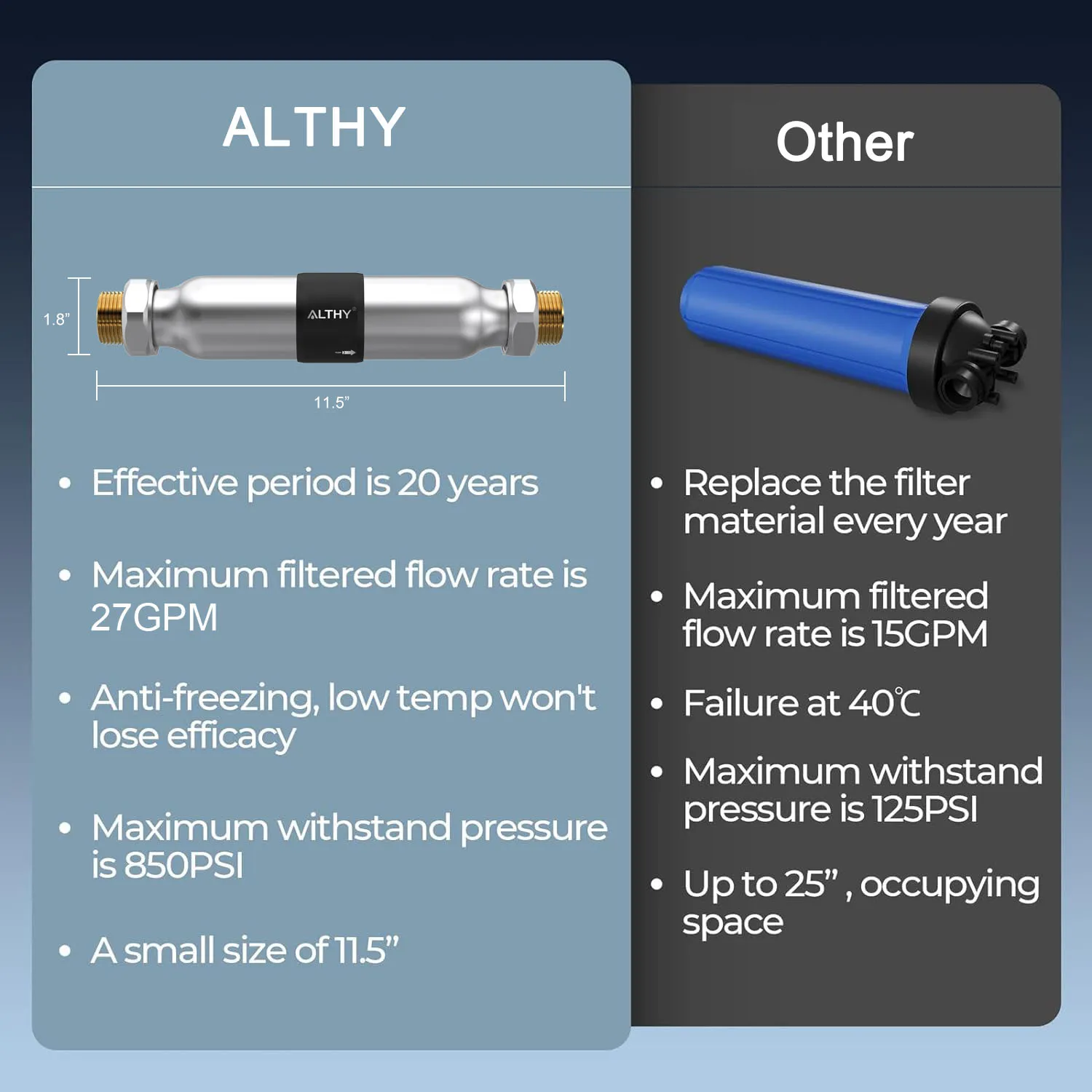 ALTHY AL-WS200 Whole House Water Descaler Scale Inhibition Softener System Large Flow Anti Limescale Corrosion & Hard water