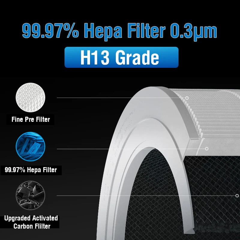 PM2.5 Hepa Filter 4 Compact Activated Carbon Filter 4 Compact for Xiaomi Air Purifier 4 Compact Filter M18R-FLP-GL (BHR5861GL)