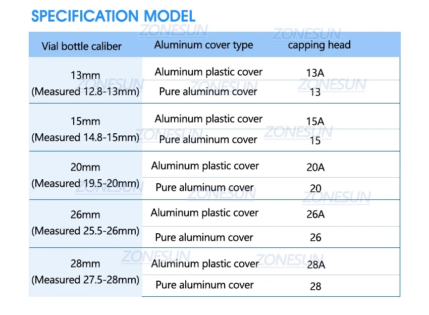 ZONESUN ZS-PVC1 Handheld Vial Crimper Sealer Manual Capper for 11-32mm Aluminum & Flip-Off Caps Bottle Capping Tool