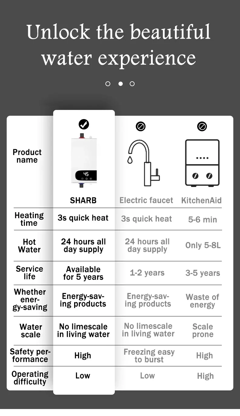 5500W Newest Water Heater Instant Water Heater Tankless Instantaneous Faucet Tap Kitchen Hot Water Crane LED Digital