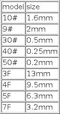 Size 40,Pet Dog Grooming steel Blade,Compatible with Andis,Oster A5,Wahl KM Series Animals clippers,Cut Length 1/50 (0.5mm)