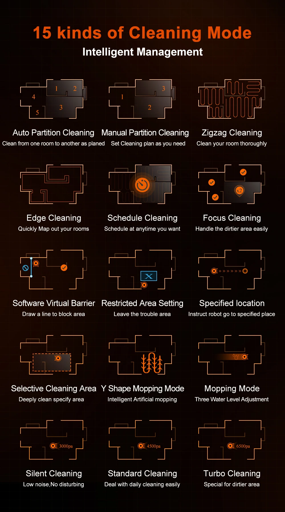 Robot Vacuum Cleaner ABIR X9,Dual UV Cleaning,6500PA Suction,Auto Carpet Boost Tech,Multiple Floors Maps,Custom Wet Dry Clean