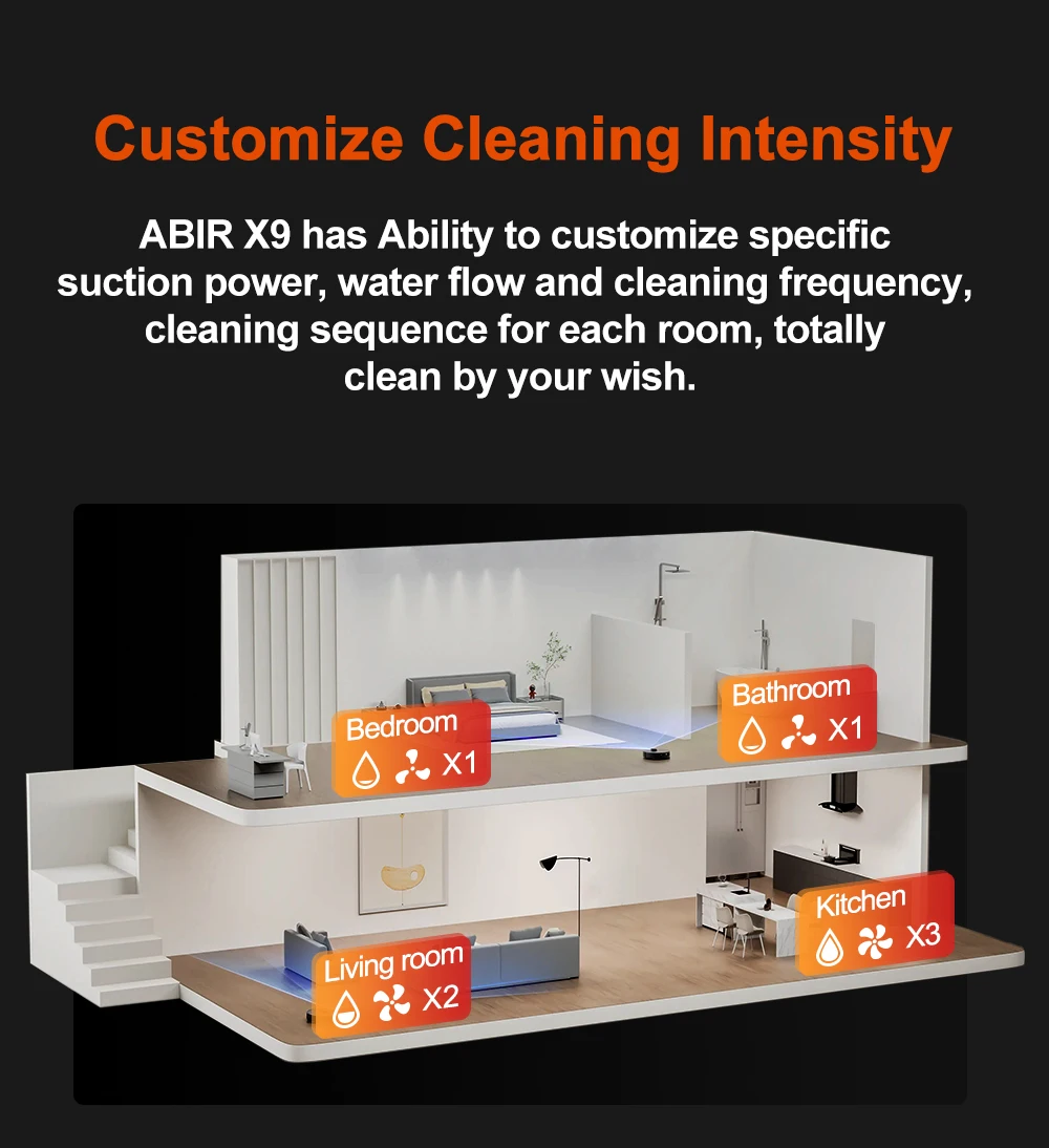 Robot Vacuum Cleaner ABIR X9,Dual UV Cleaning,6500PA Suction,Auto Carpet Boost Tech,Multiple Floors Maps,Custom Wet Dry Clean