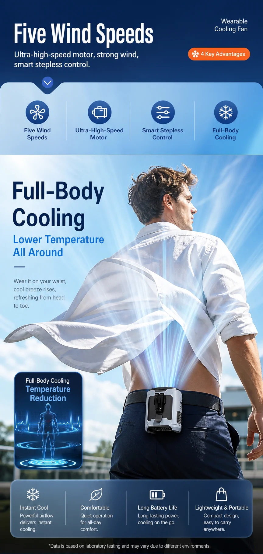 Portable Waist Fan Hanging Neck Fan 5 Speed Strong Wind with LED Lighting for Sports Courier Outdoor Working 10000/20000mAh