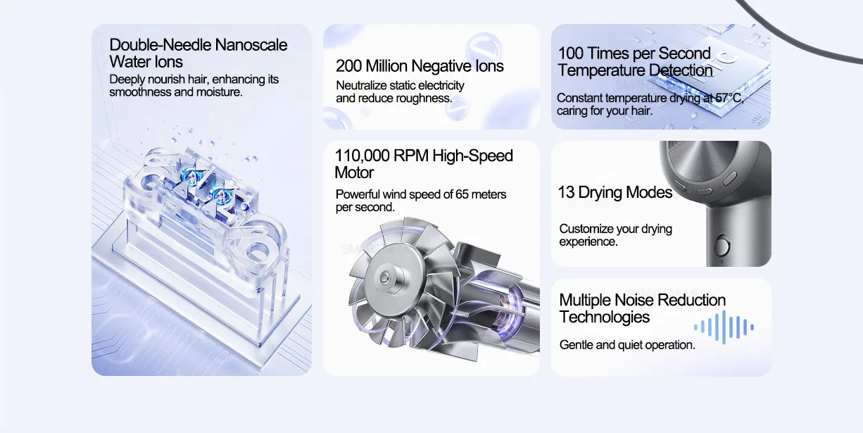 MIJIA High Speed Water Ion Hair Dryer H701,4 Temps & 3 Speeds,Professional 1600W Ionic Blow Dryers,110000 Rpm Fast Dry