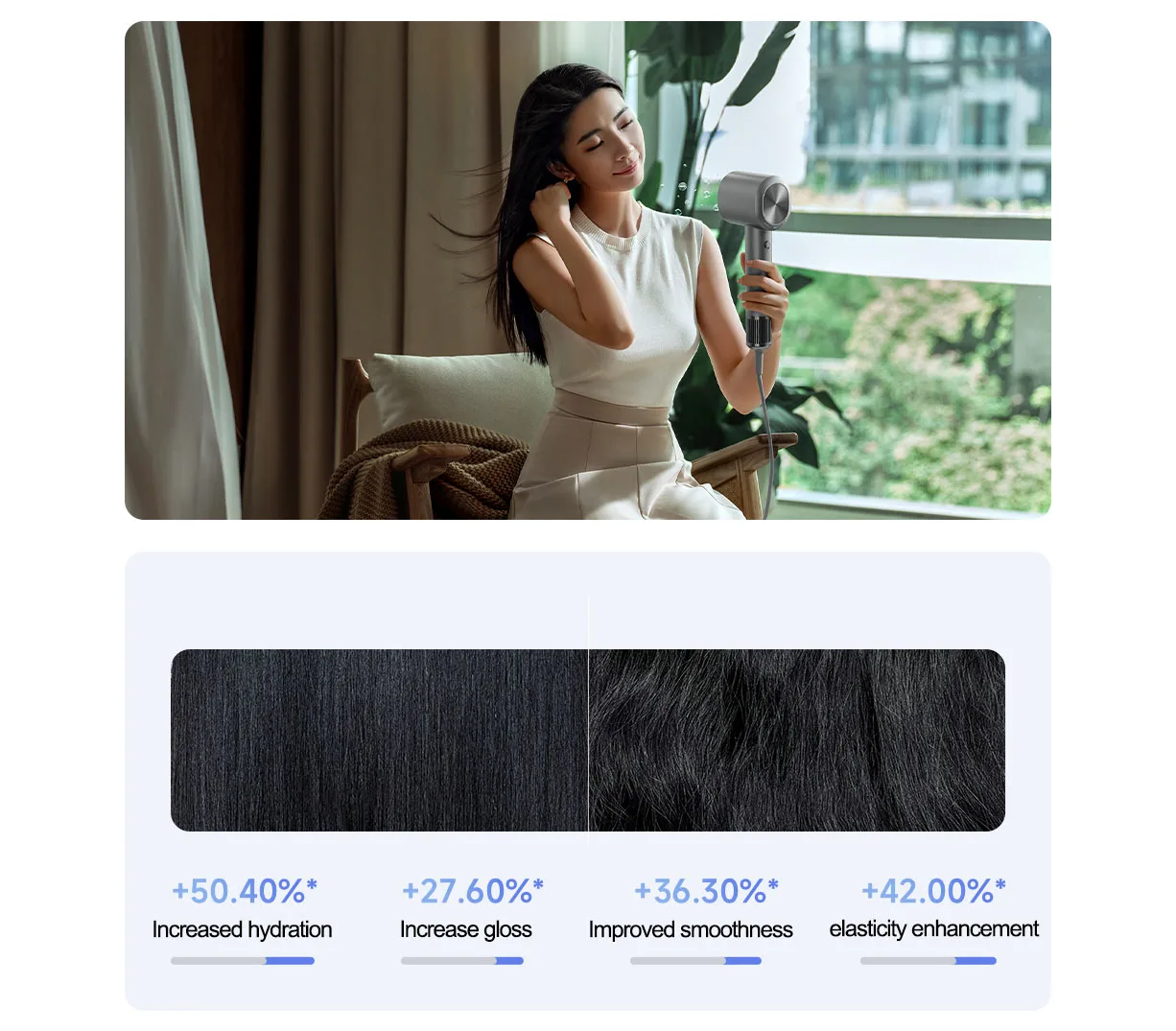 MIJIA High Speed Water Ion Hair Dryer H701,4 Temps & 3 Speeds,Professional 1600W Ionic Blow Dryers,110000 Rpm Fast Dry