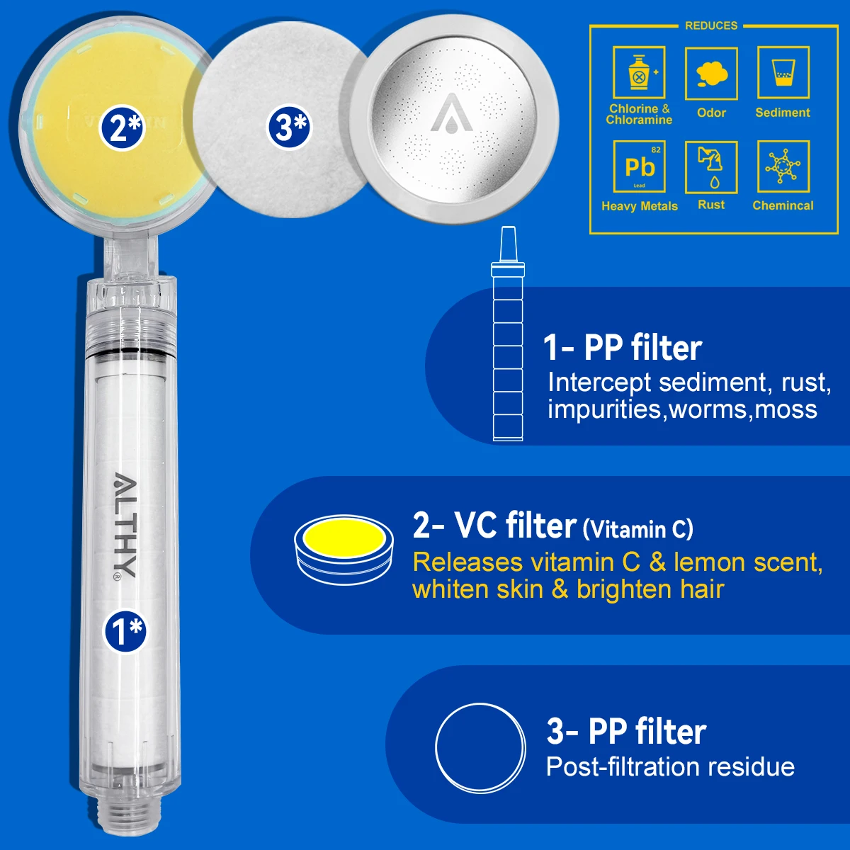 ALTHY Vitamin C Handheld Shower Head Filter,High Pressure SPA Softener Water,Whiten&Moisturizing Dry Itchy Skin,Reduce Hair Loss