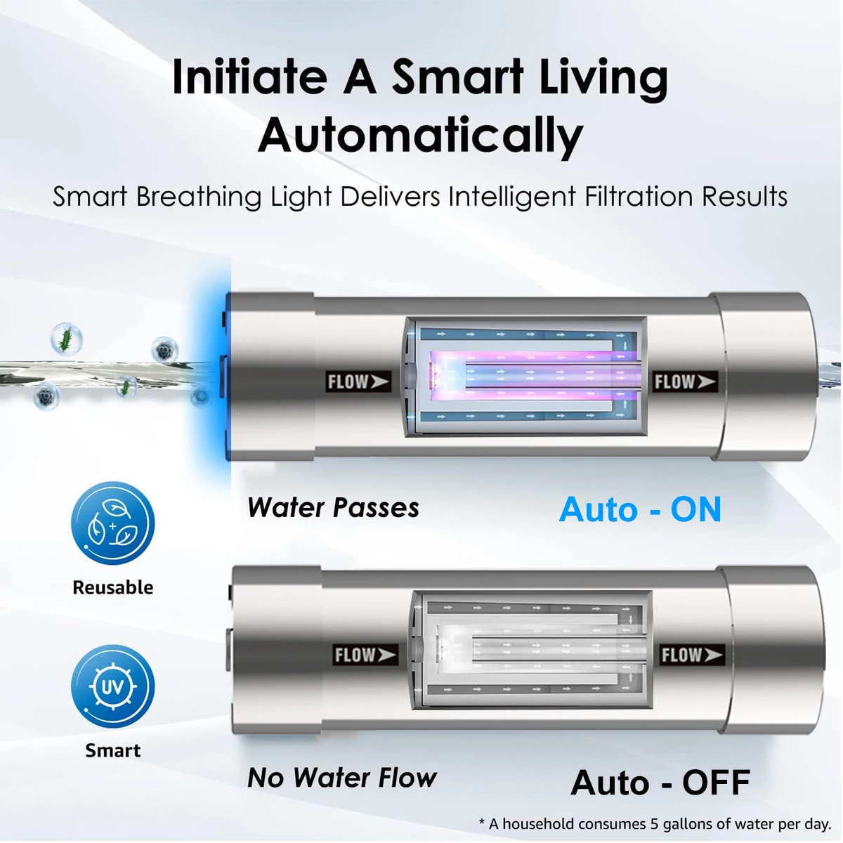 ALTHY LED UV Ultraviolet Water Sterilizer for Under Sink Water Filter / RO Purifier System Mercury-Free Stainless 50 Year Life