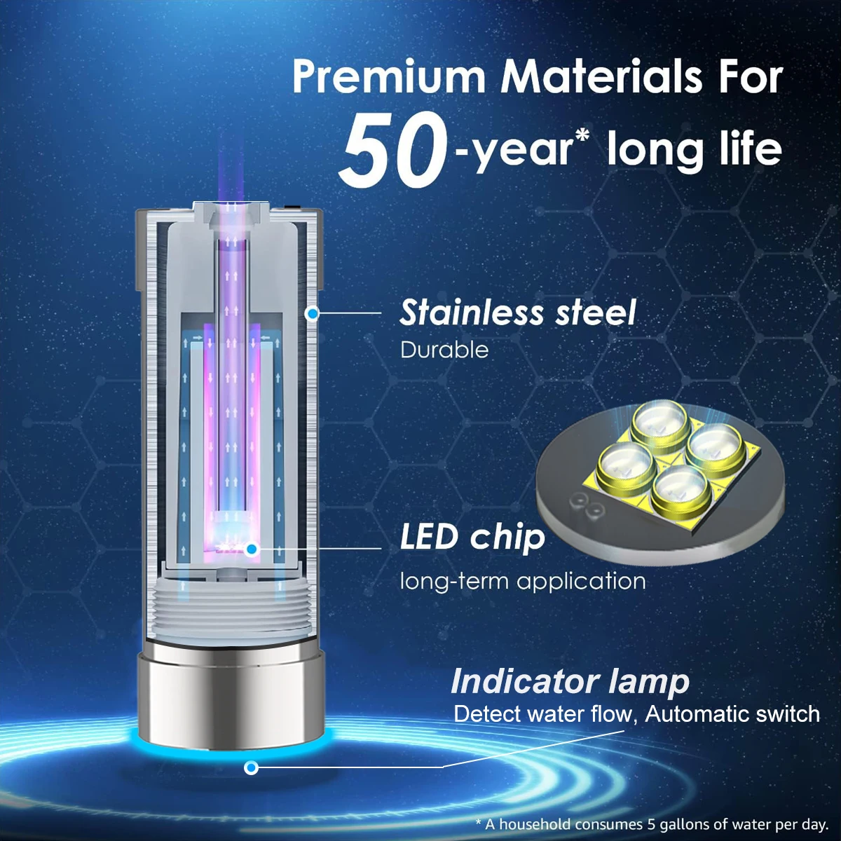 ALTHY LED UV Ultraviolet Water Sterilizer for Under Sink Water Filter / RO Purifier System Mercury-Free Stainless 50 Year Life