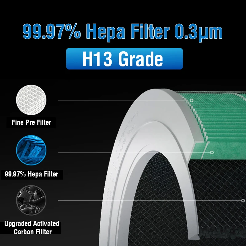 For Replacement Xiaomi Hepa Filter 4 Pro Xiaomi Activated Carbon Filter Pro 4 for Xiaomi Air Purifier 4 Pro Filter M15R-FLP-GL