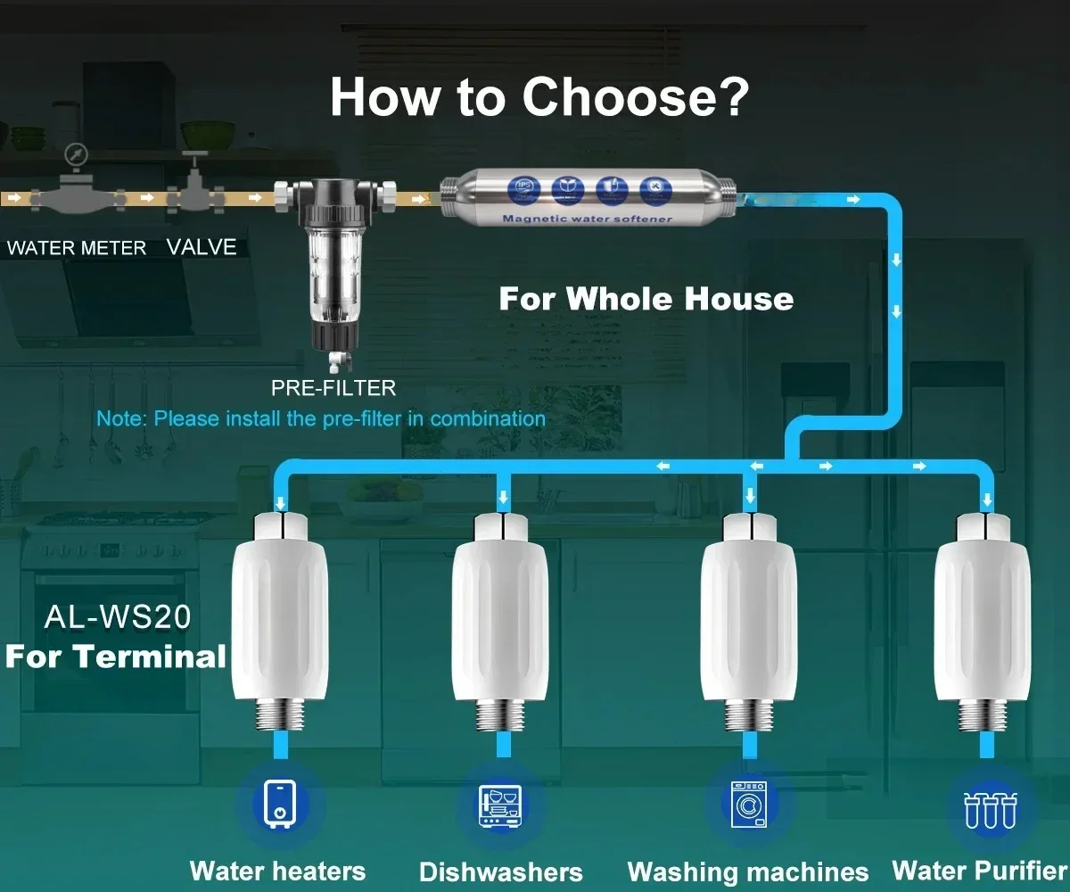 IPSE Terminal Scale Inhibition Water Softener - Anti Limescale Descaler for Hard Water, Water Heater & Shower Filter