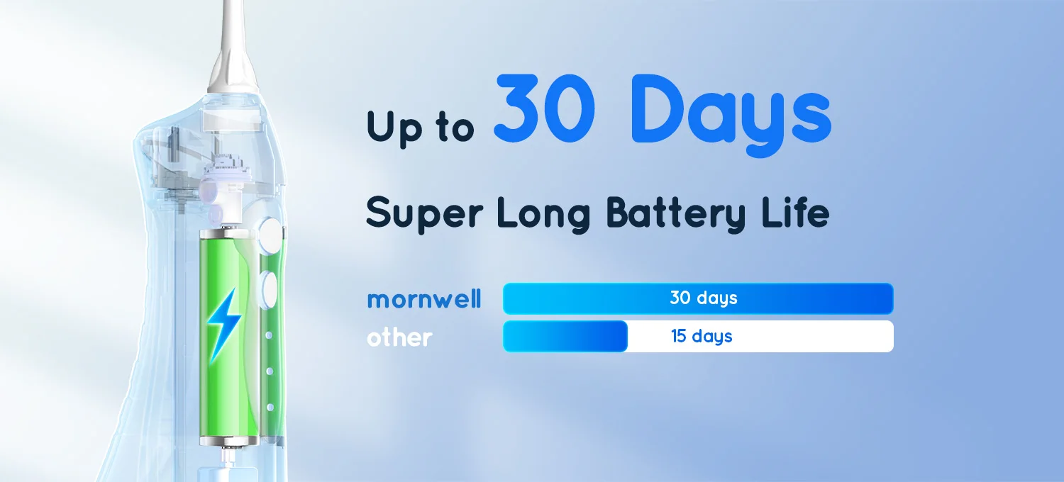 Mornwell Water Flosser Teeth Pick: Cordless Oral Water Floss 300ML Rechargeable Travel Irrigation Teeth Cleaner D52(F5012D)