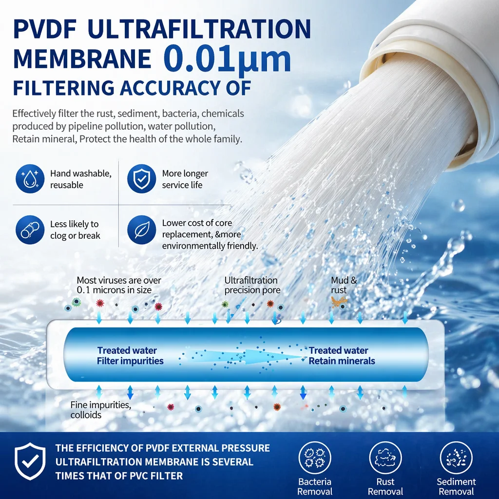 Whole House 1800L/H UF Water Filter 0.01μm Stainless Steel Washable PVDF Membrane Purifier，No Power Needed，Easy Detachable