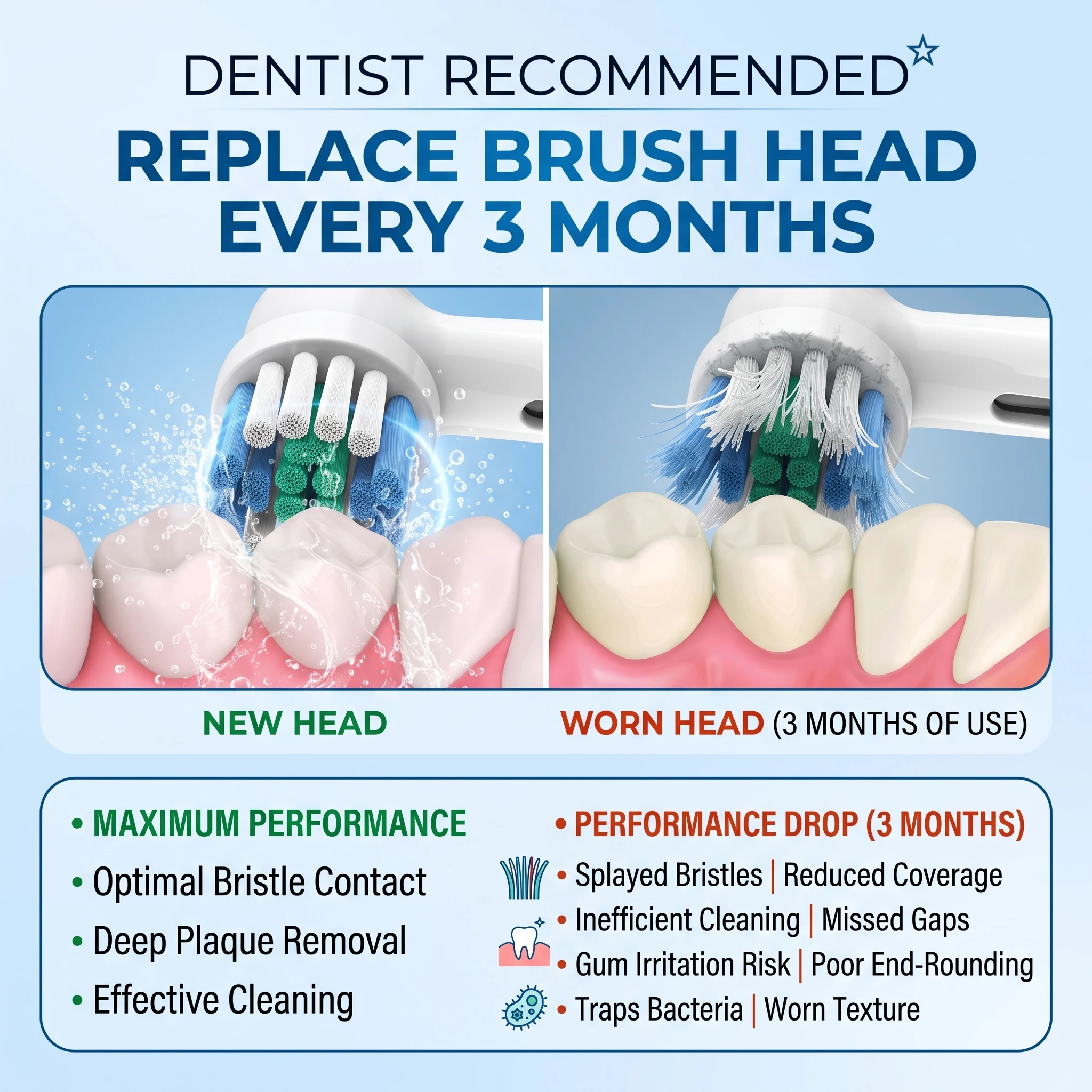 4/8/12/16/24/40PCS Replacement Toothbrush Heads Compatible with Oral Braun -B Professional Electric Toothbrush Heads Brush Heads