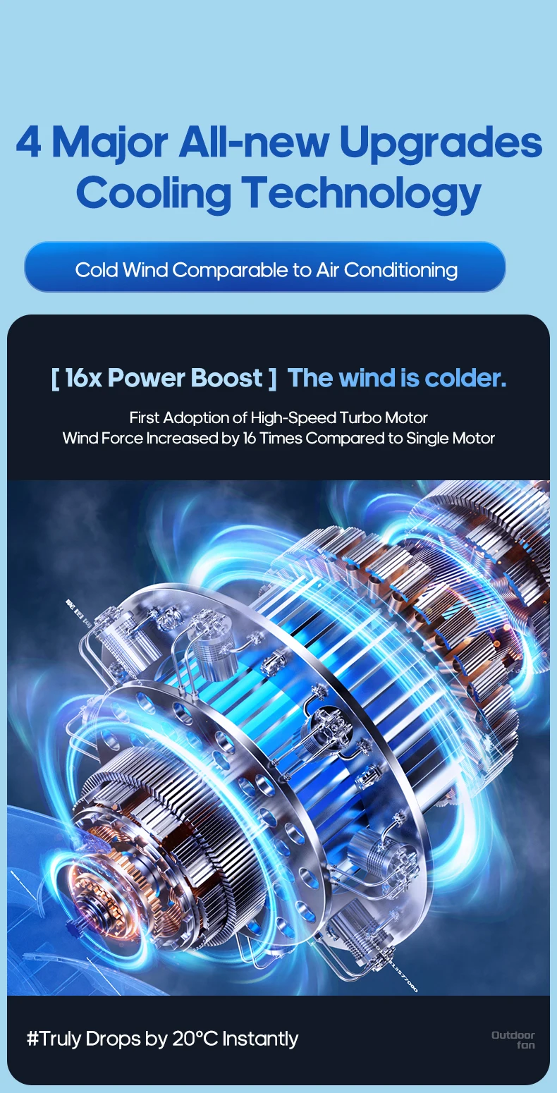 New 6 in 1 Outdoor Camping Fan 20000mAh Rechargeable Portable Wireless Tent Ceiling Fan 4 Speed Adjustment with Hook & LED Light