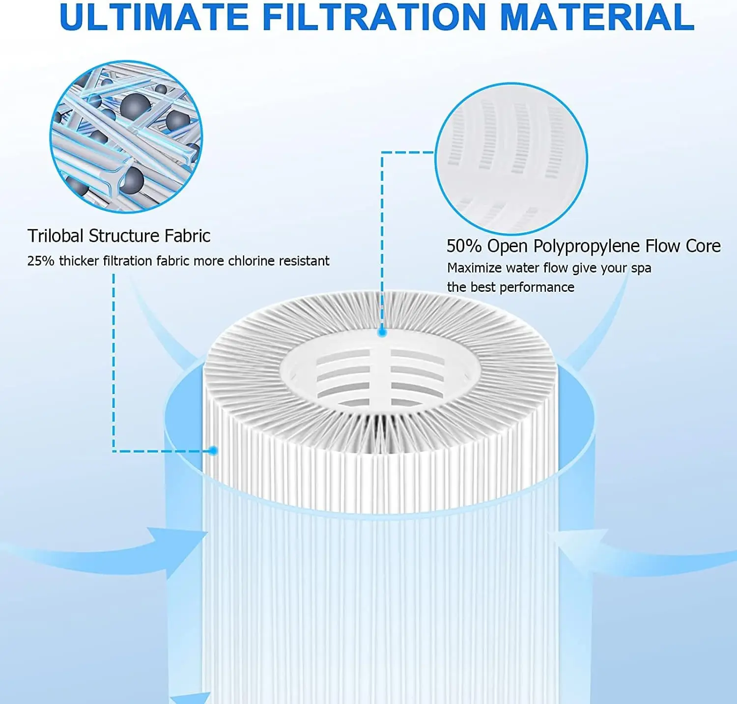 Hot Tub Filter VI, Spa Filter Cartridge for Bestway VI Lay-Z-Spa Intex, Coleman SaluSpa 90352E 58323 58323E, Hot Tub Spa Filters