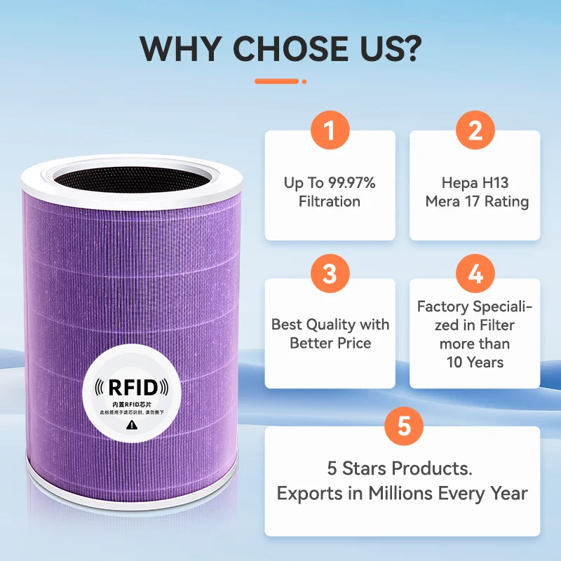 Air Filter For Xiaomi Mi Air Purifier 1 2 2S 2C 2H 3 3S 3C 3H Mijia Air Filters Carbon HEPA Replacement Blue Green Gray Purple