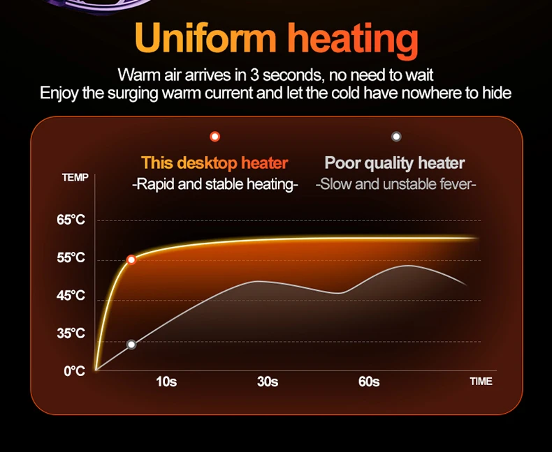 Desktop Heater Dormitory Mini Quick Heating Silent Energy Efficient Household Hot Air Blower Appliances Room Warmer For Office 
