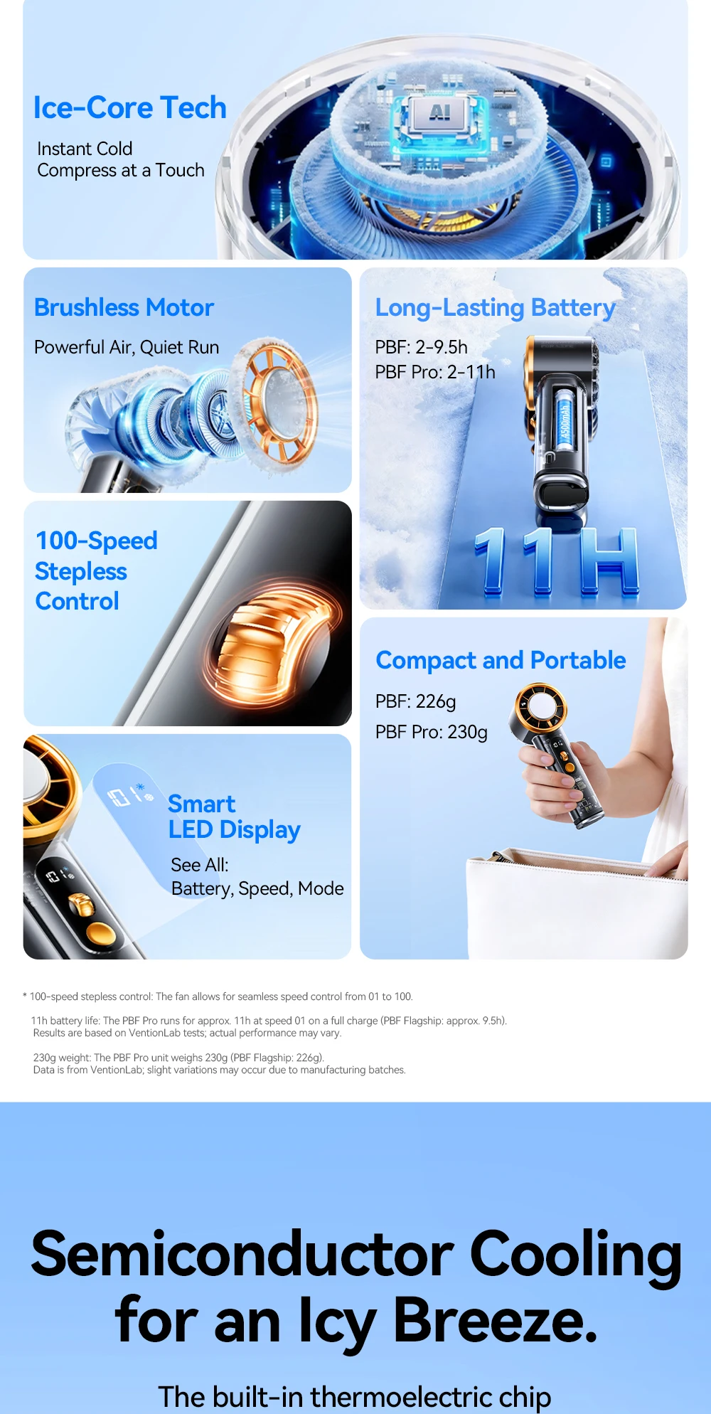 Vention Superconductive Cooling Handheld Fan 11000 RPM Brushless Motor 100 High Speeds LED Digital Display Outdoor Camping Fan