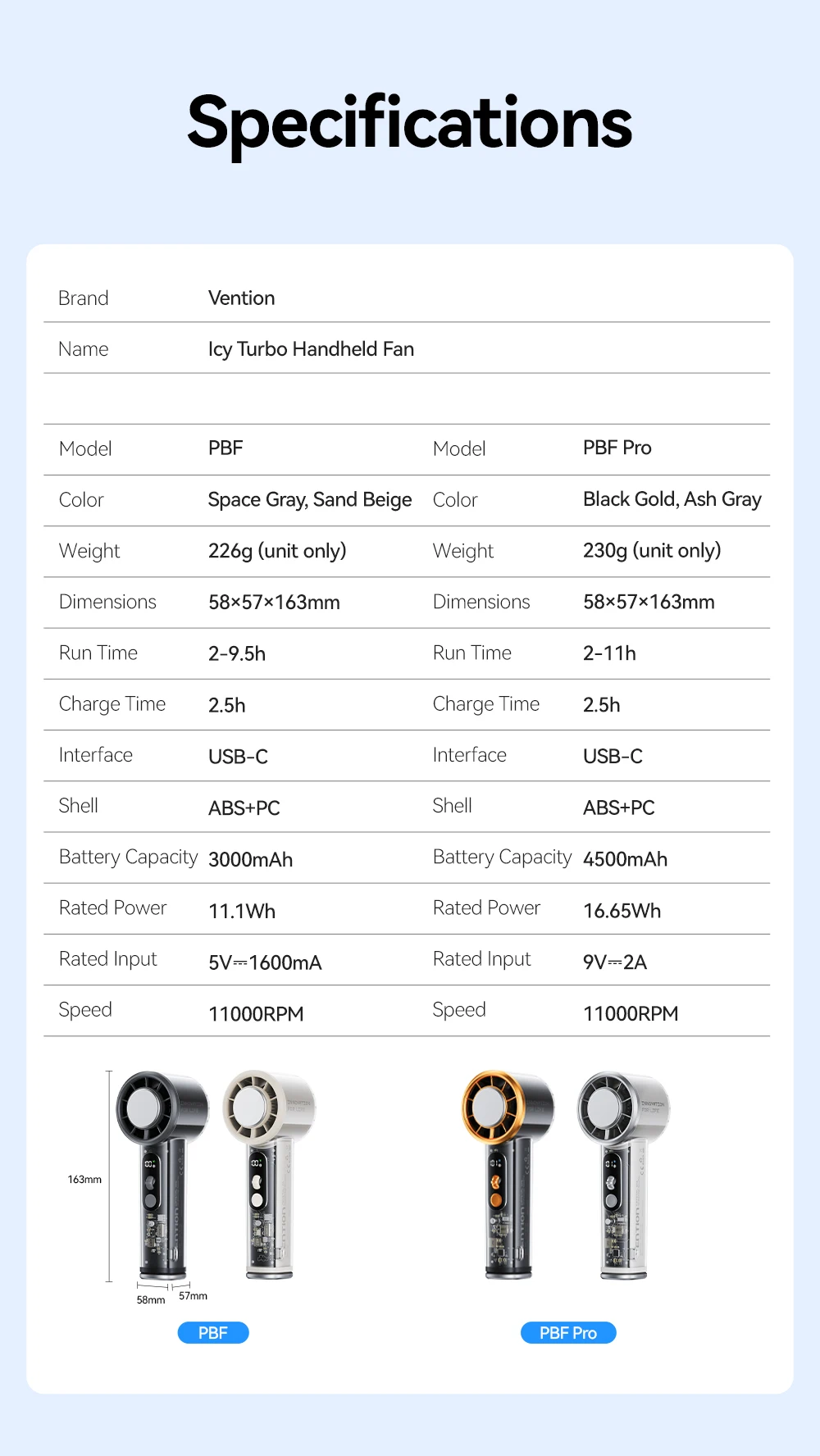 Vention Superconductive Cooling Handheld Fan 11000 RPM Brushless Motor 100 High Speeds LED Digital Display Outdoor Camping Fan