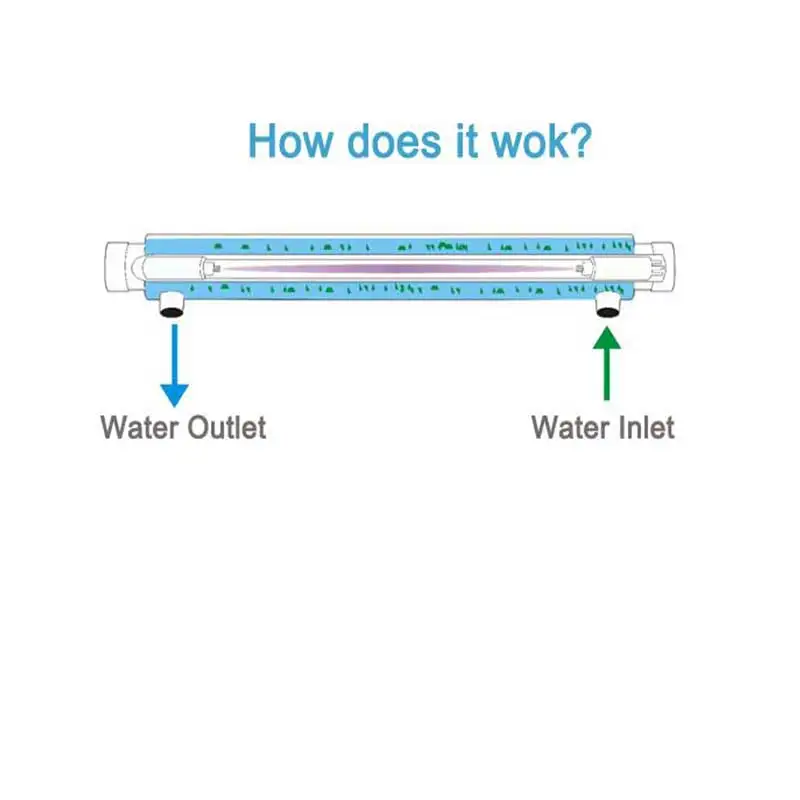 110V/220V Stainless Steel UV Water Sterilizer Ultraviolet Tube Lamp Direct Drink Disinfection Filter Aquarium Fish Tank Purifier